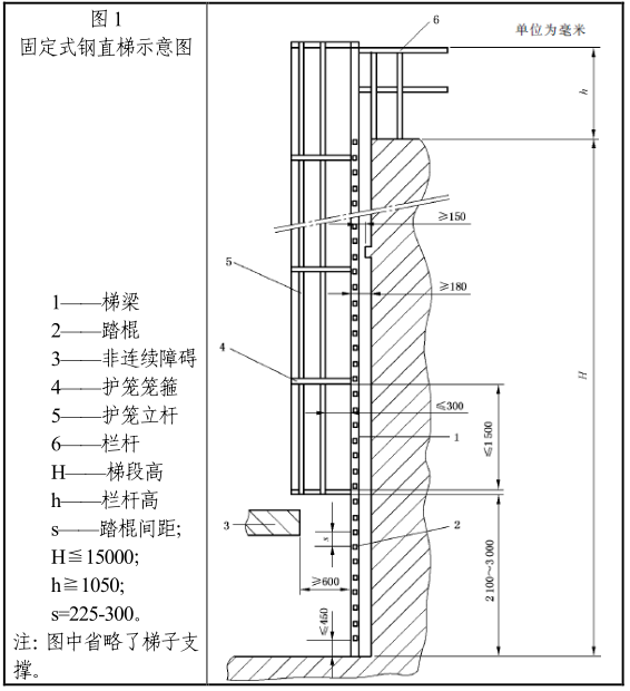 【揚州綠之源環保】鋼斜梯鋼直梯標準
