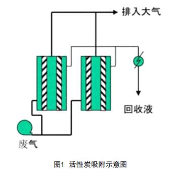 【揚州綠之源環保】紡織涂層行業有機廢氣治理技術分析