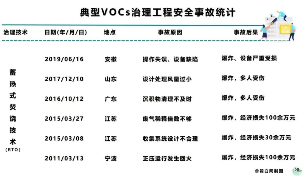 【揚州綠之源環保】RTO裝置運行安全優化14條建議