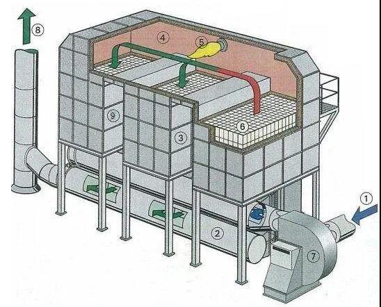 【揚州綠之源環保】RTO裝置運行安全優化14條建議