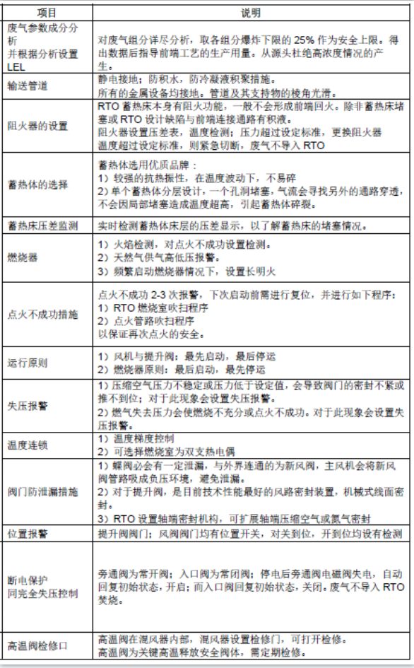 【揚州綠之源環?！啃顭崾椒贌隣t（RTO）系統中的安全配置